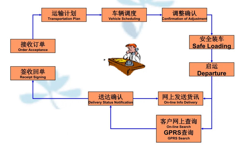 苏州到怒江搬家公司-苏州到怒江长途搬家公司